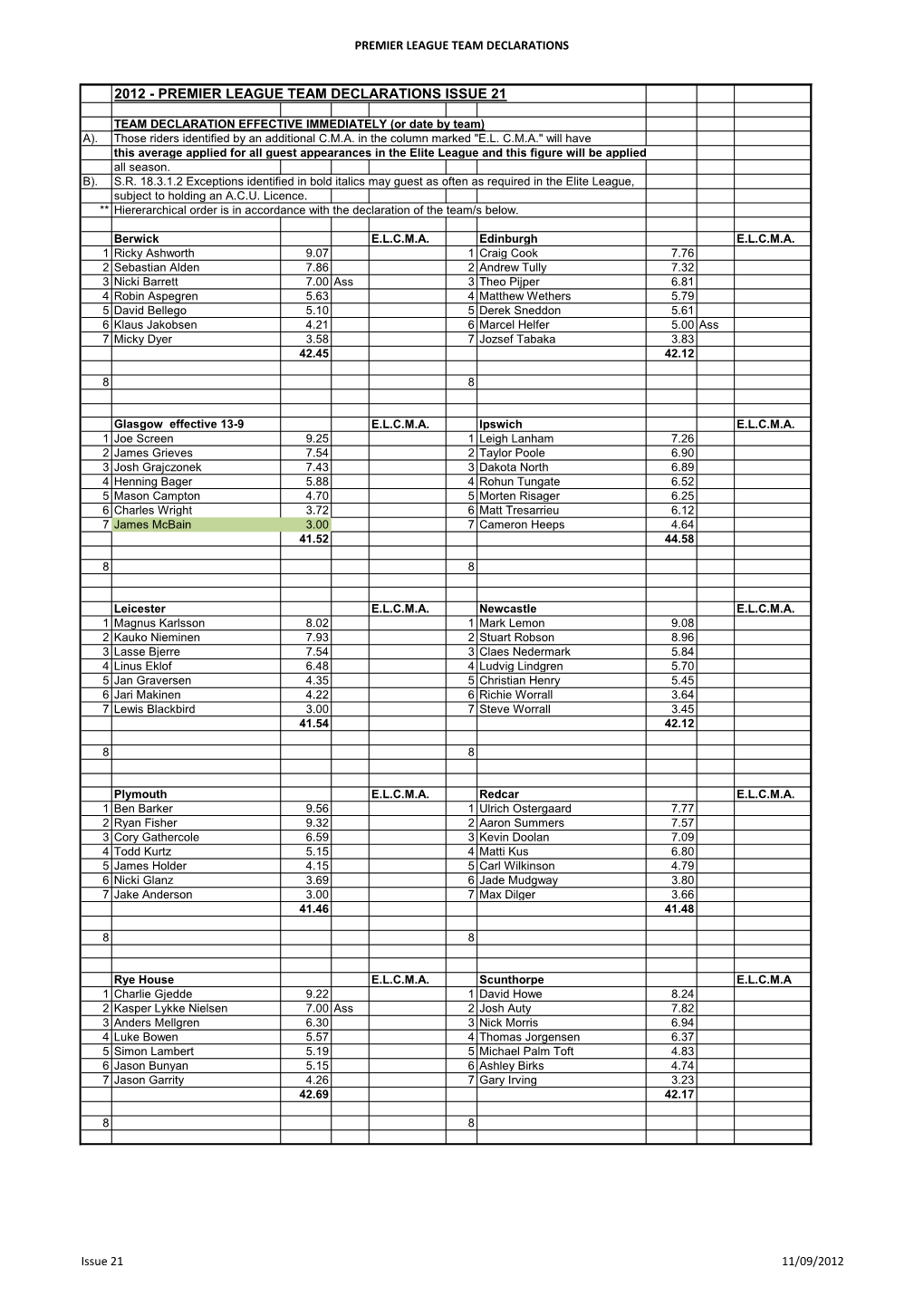 2012 - Premier League Team Declarations Issue 21