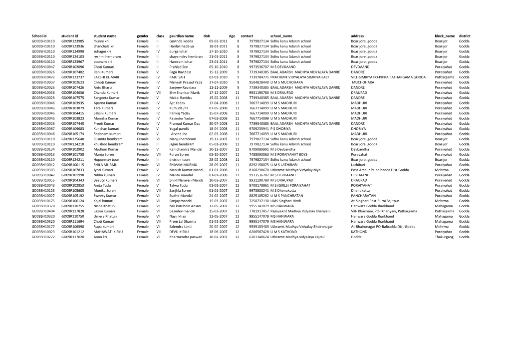 Godda Female Final Phase 3 List.Xlsx