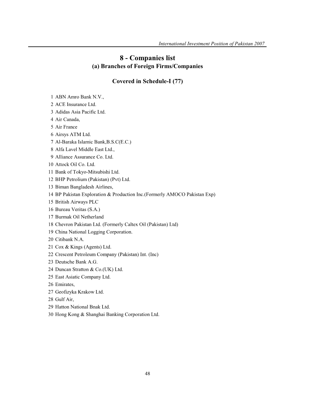 8 - Companies List (A) Branches of Foreign Firms/Companies