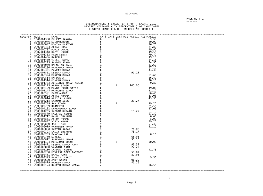 SSC Stenographer Result.Pdf