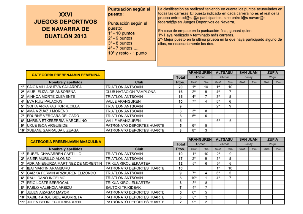 Xxvi Juegos Deportivos De Navarra De Duatlón 2013