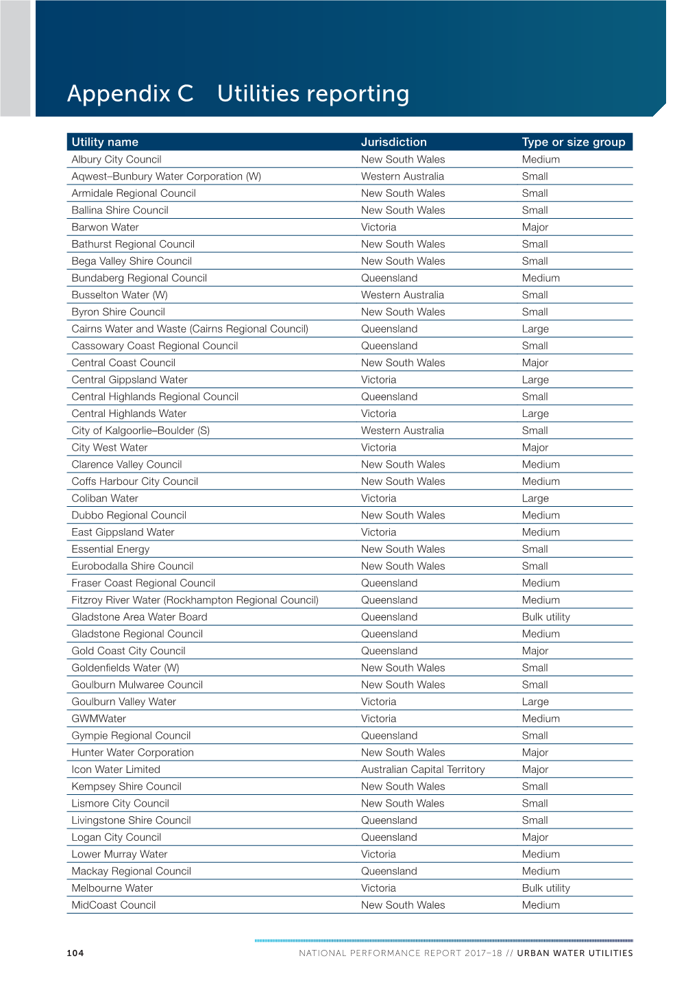 Utilities Reporting