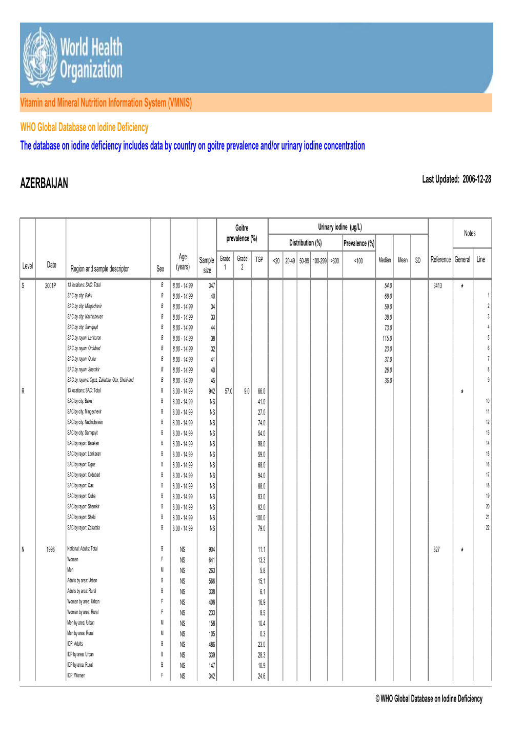 AZERBAIJAN Last Updated: 2006-12-28