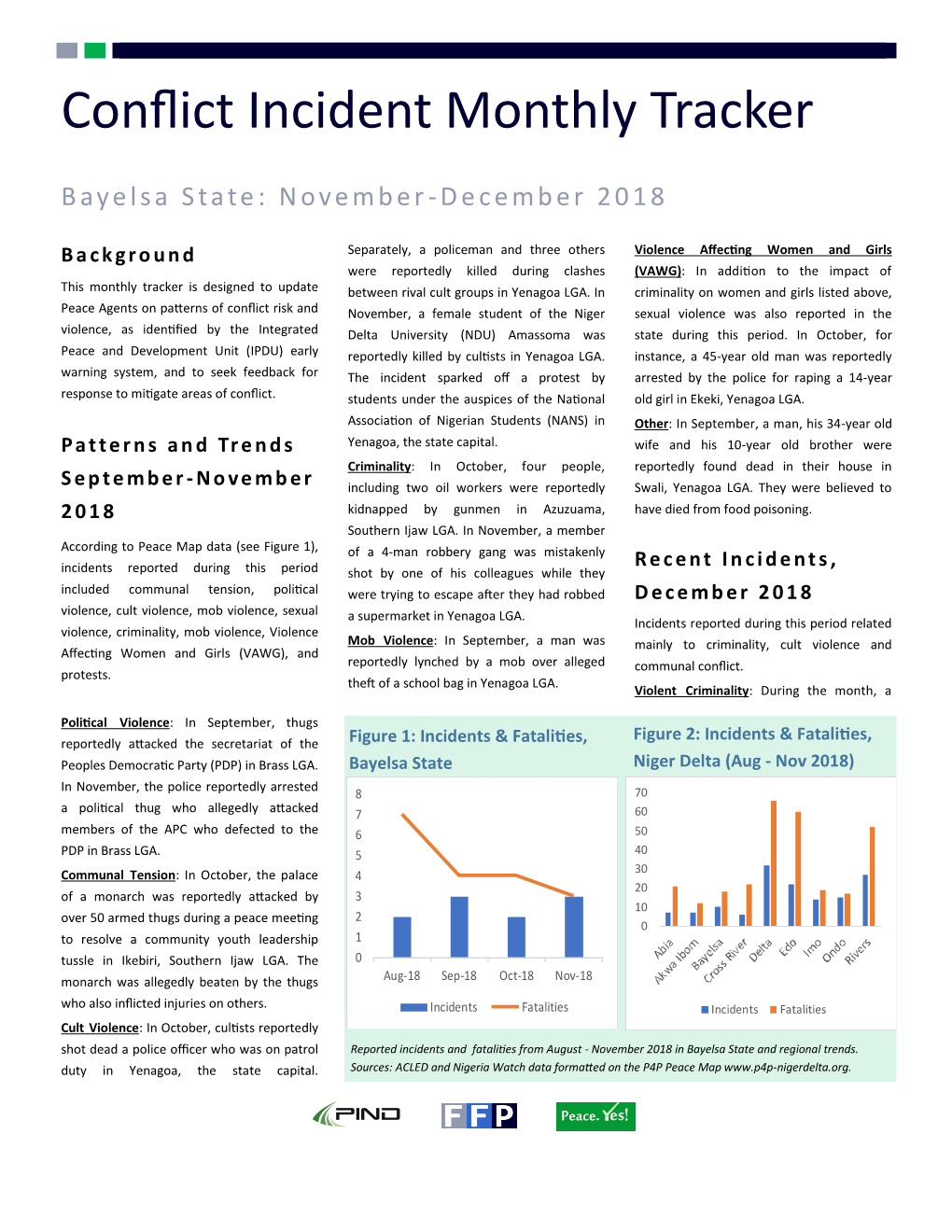 Conflict Incident Monthly Tracker