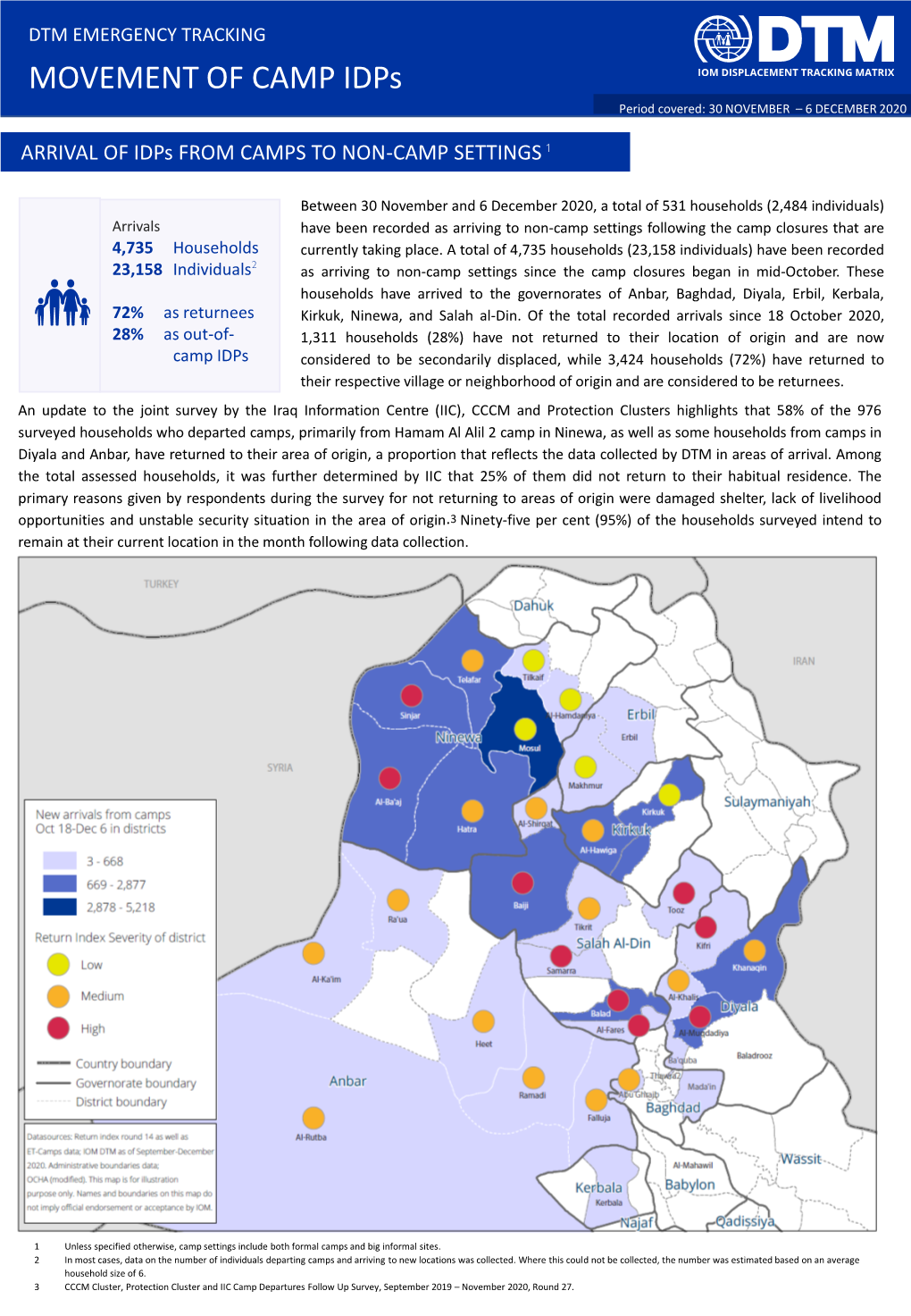 MOVEMENT of CAMP Idps Period Covered: 30 NOVEMBER – 6 DECEMBER 2020