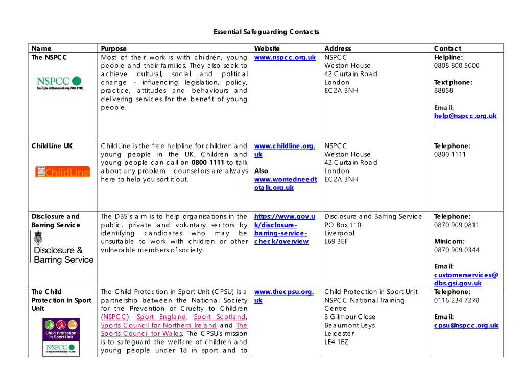 Safeguarding Contacts