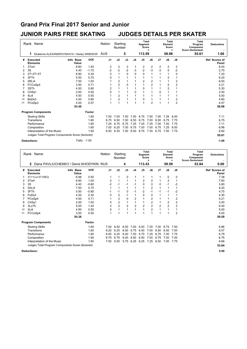 Judges Score (Pdf)