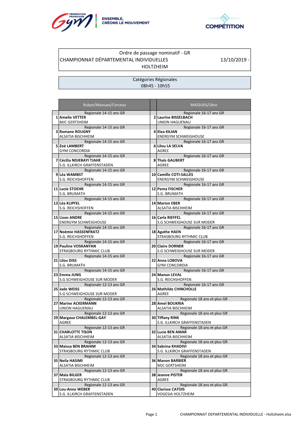 Ordre De Passage Nominatif - GR CHAMPIONNAT DÉPARTEMENTAL INDIVIDUELLES 13/10/2019 - HOLTZHEIM