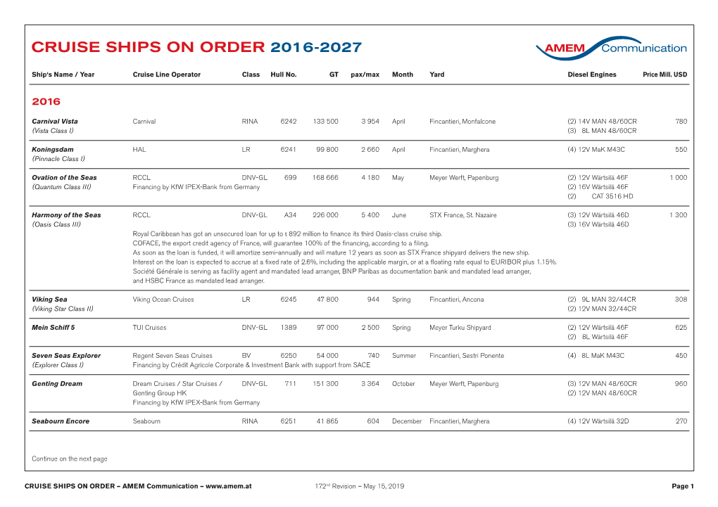 Cruise Ships on Order 2016-2027