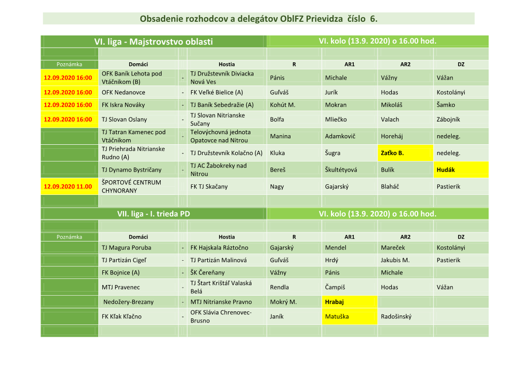 Obsadenie Rozhodcov a Delegátov Oblfz Prievidza Číslo 6