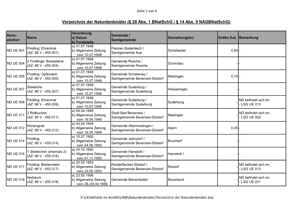 Verzeichnis Der Naturdenkmäler (§ 28 Abs. 1 Bnatschg / § 14 Abs. 9 Nagbnatschg)