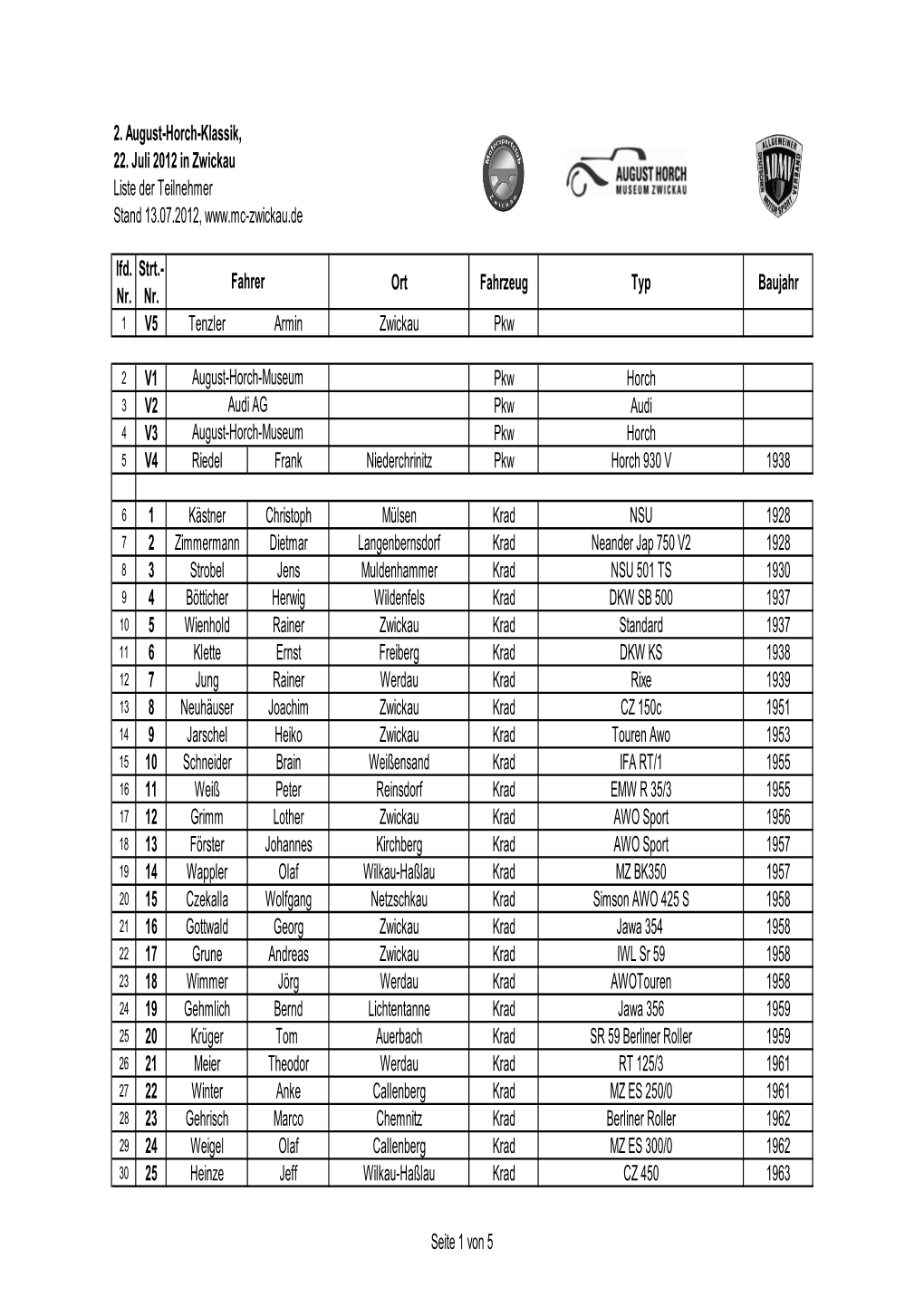 Lfd. Nr. Strt.- Nr. Ort Fahrzeug Typ Baujahr V5 Tenzler Armin Zwickau