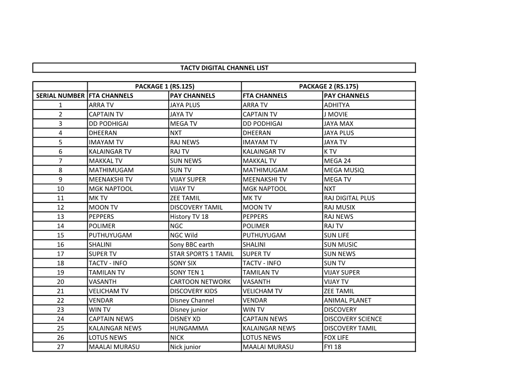 Serial Number Fta Channels Pay Channels Fta