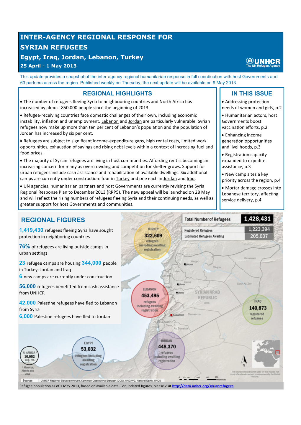 INTER-AGENCY REGIONAL RESPONSE for SYRIAN REFUGEES Egypt, Iraq, Jordan, Lebanon, Turkey 25 April - 1 May 2013