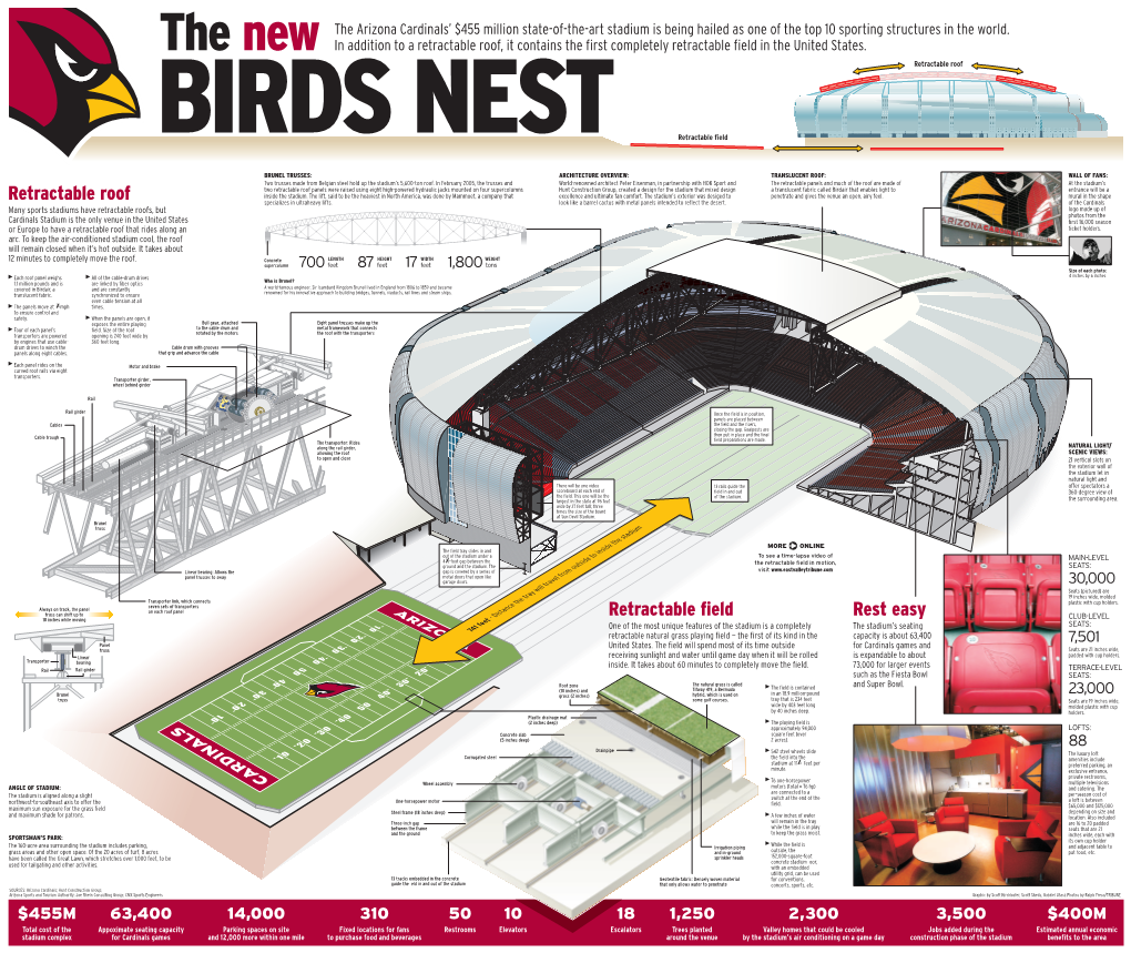 Retractable Field Rest Easy Retractable Roof