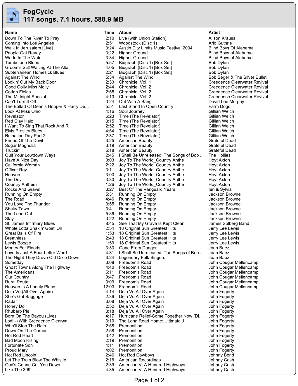 Fogcycle 117 Songs, 7.1 Hours, 588.9 MB