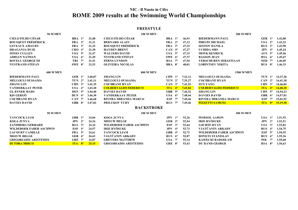 ROME 2009 Results at the Swimming World Championships