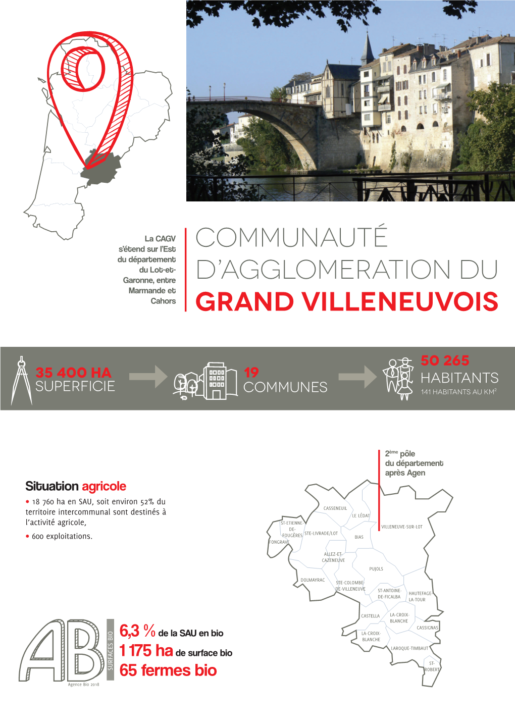 Communauté D'agglomeration Du Grand Villeneuvois