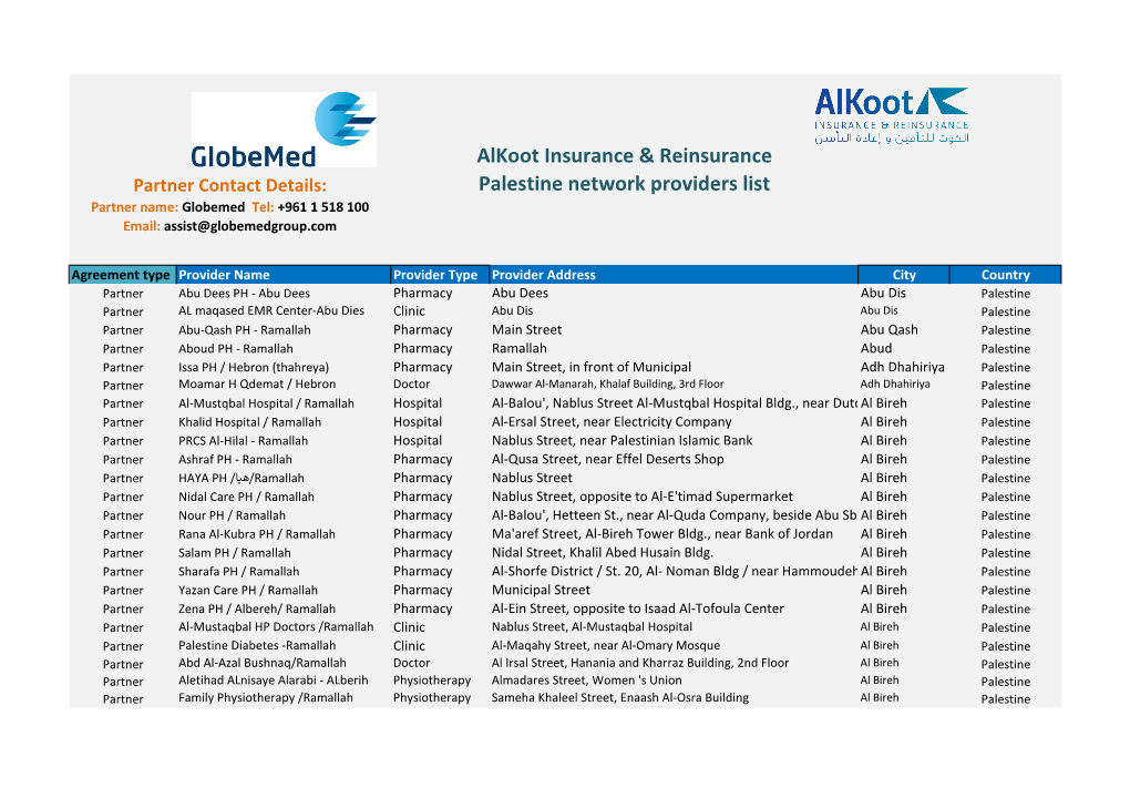 Alkoot Insurance & Reinsurance Palestine Network Providers List