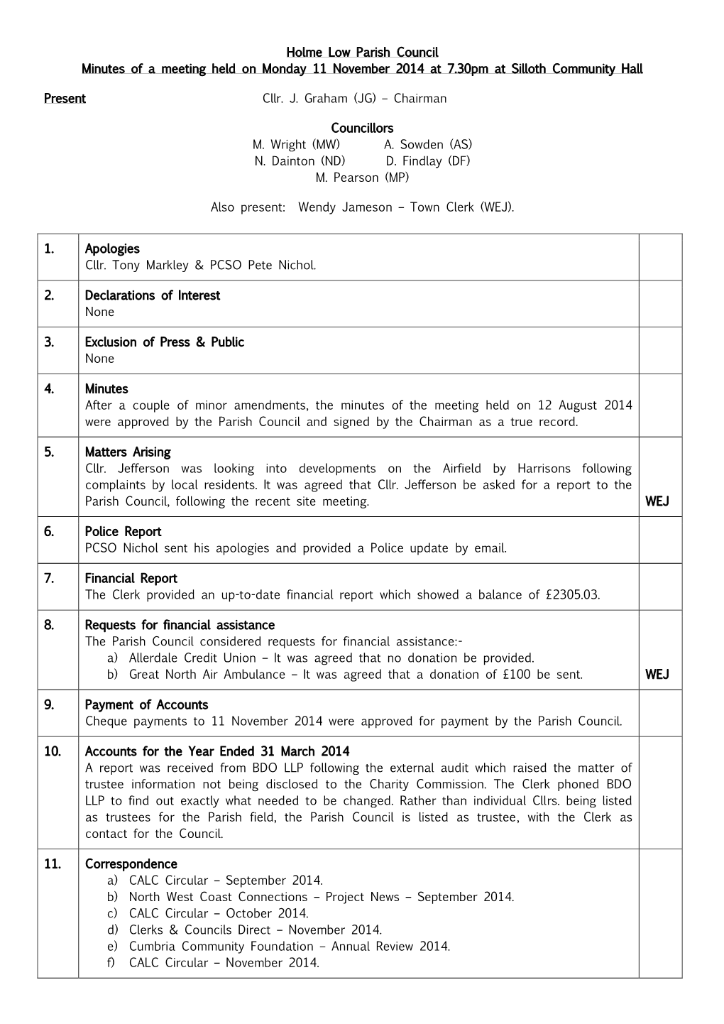 Holme Low Parish Council Minutes of a Meeting Held on Monday 11 November 2014 at 7.30Pm at Silloth Community Hall