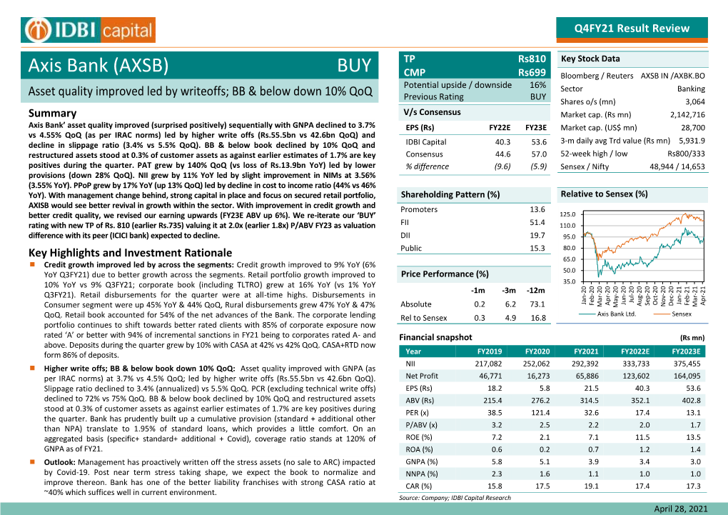 BUY TP Axis Bank (AXSB)