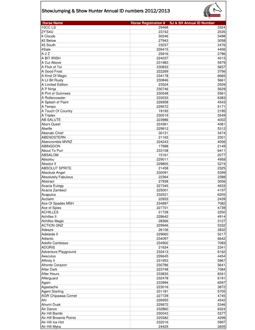 Annual SJ-SH ID Numbers V3