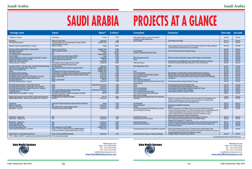 Saudi Arabia Projects at a Glance