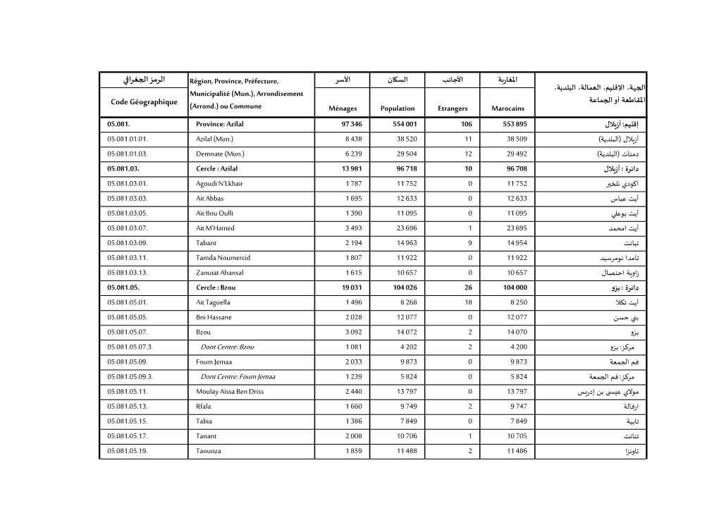 الرمز الجغرافي Code Géographique