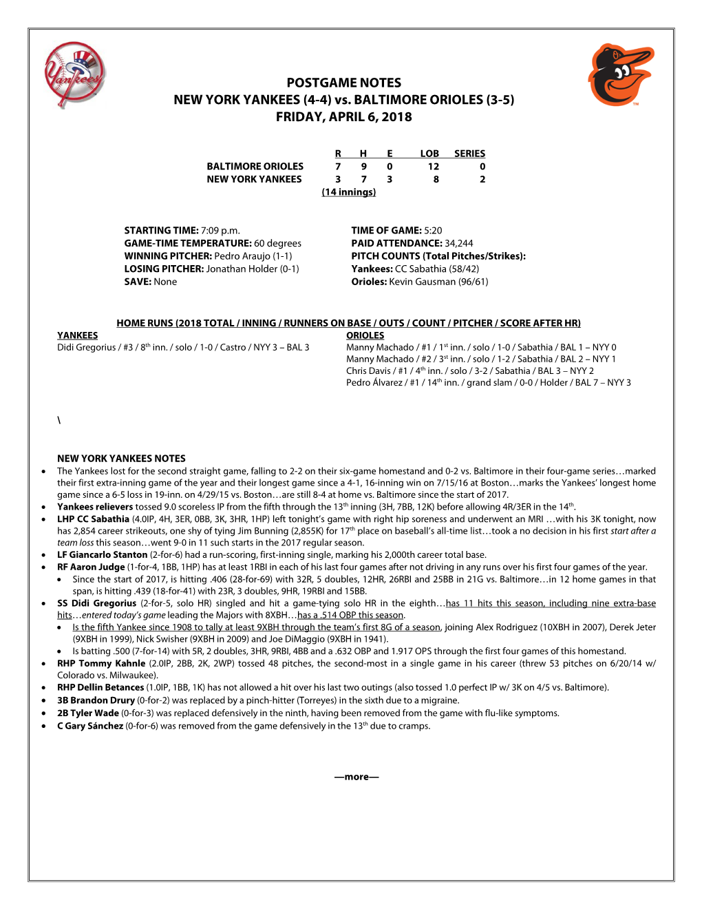 Post-Game Notes