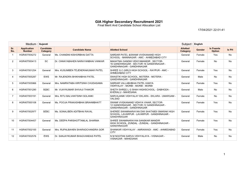 GIA Higher Secondary Recruitment 2021 Final Merit and Candidate School Allocation List 17/04/2021 22:01:41