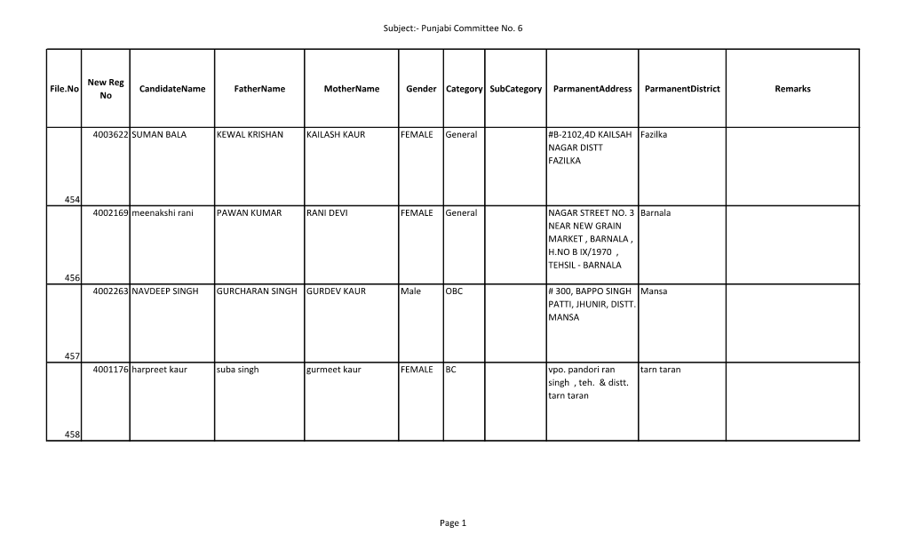 Subject:- Punjabi Committee No. 6 File.No New Reg No