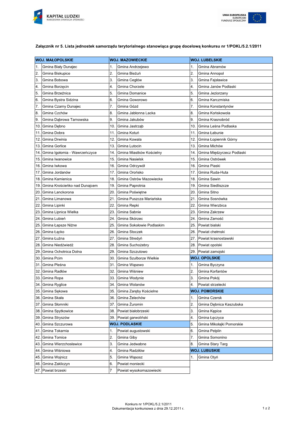 Lista Jednostek Samorządu Terytorialnego Stanowiąca Grupę Docelową Konkursu Nr 1/POKL/5.2.1/2011