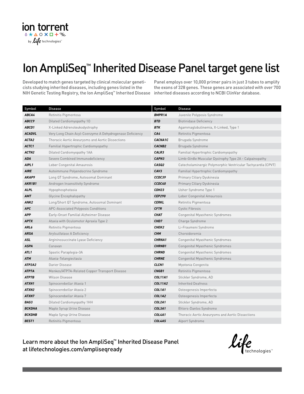 Ion Ampliseq™ Inherited Disease Panel Target Gene List