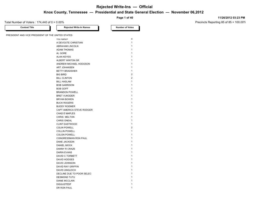 Rejected Write-Ins — Official