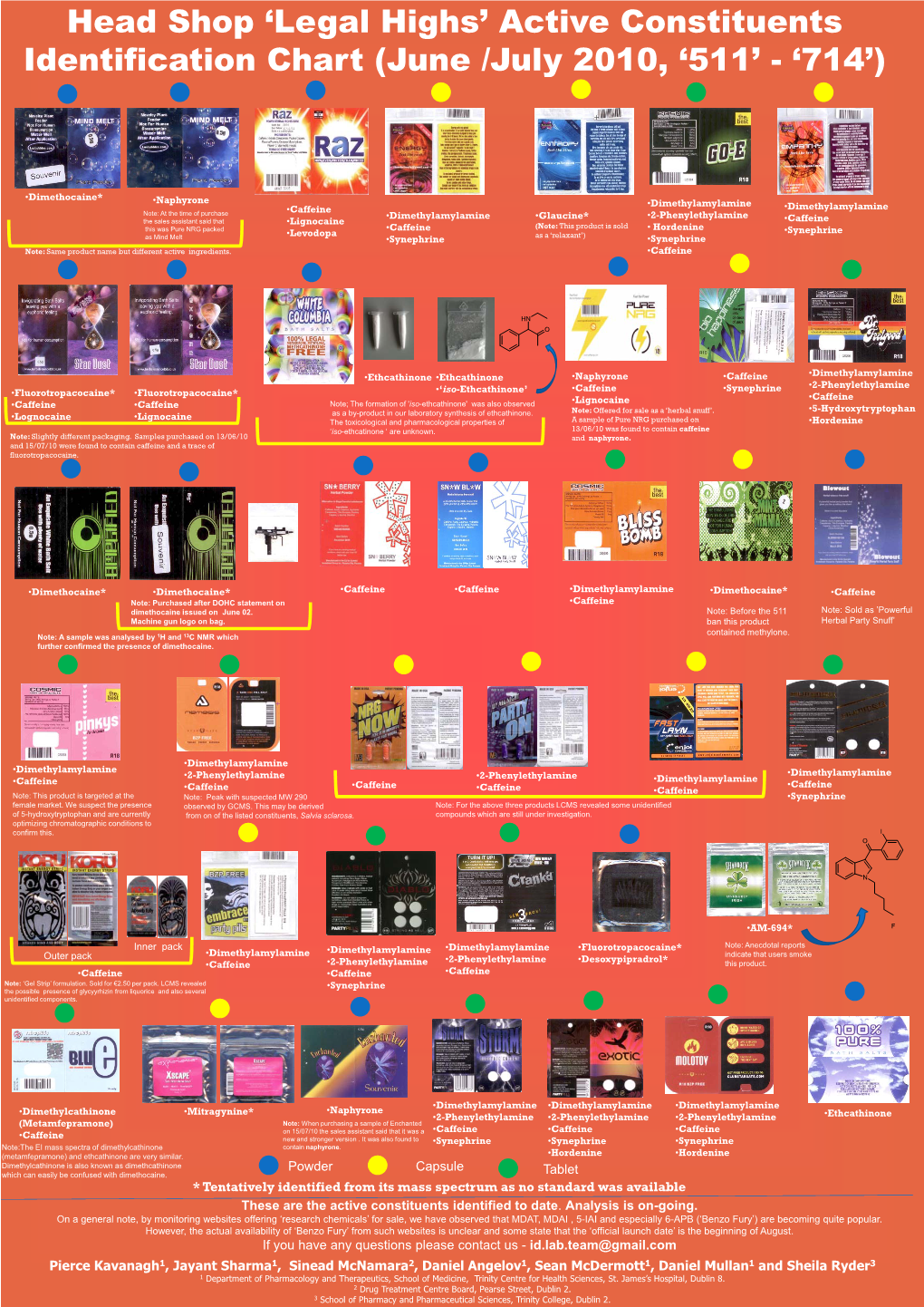 Active Constituents Identification Chart (June /July 2010, '511'