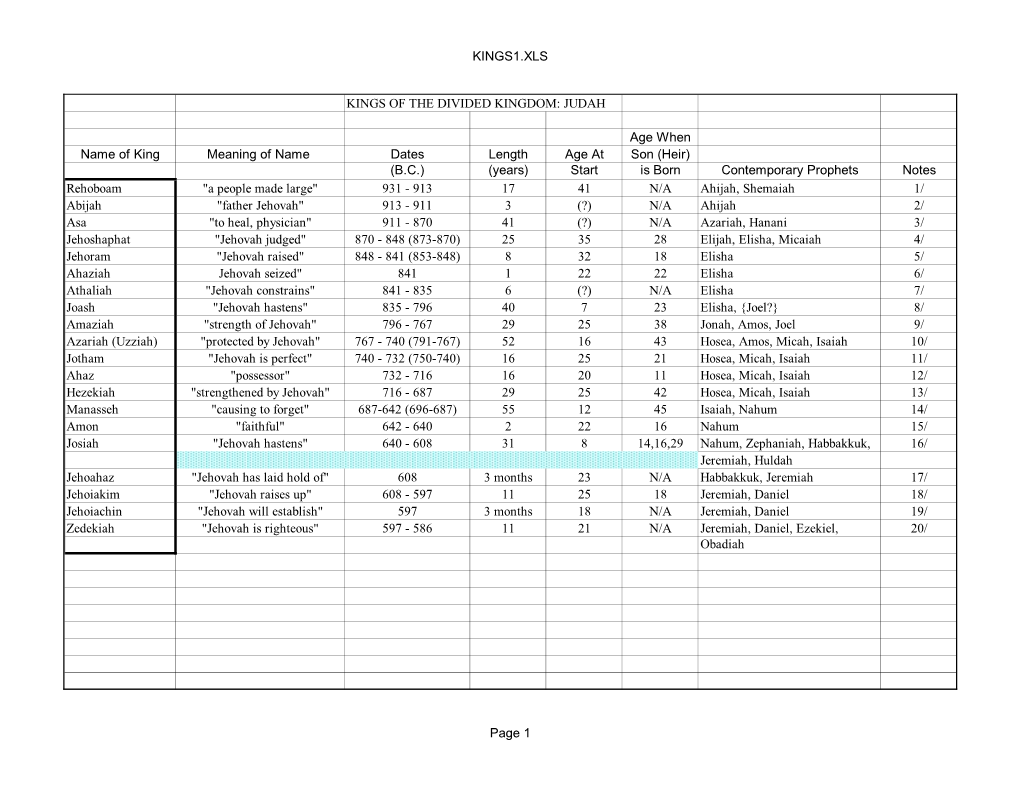 Kings1.Xls Kings of the Divided Kingdom