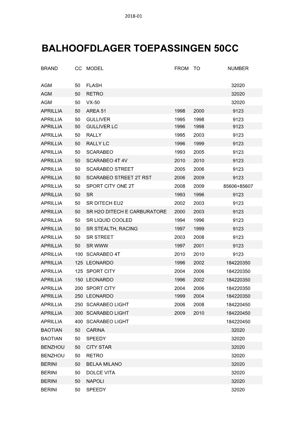 Balhoofdlagersets Referentie.Xlsx