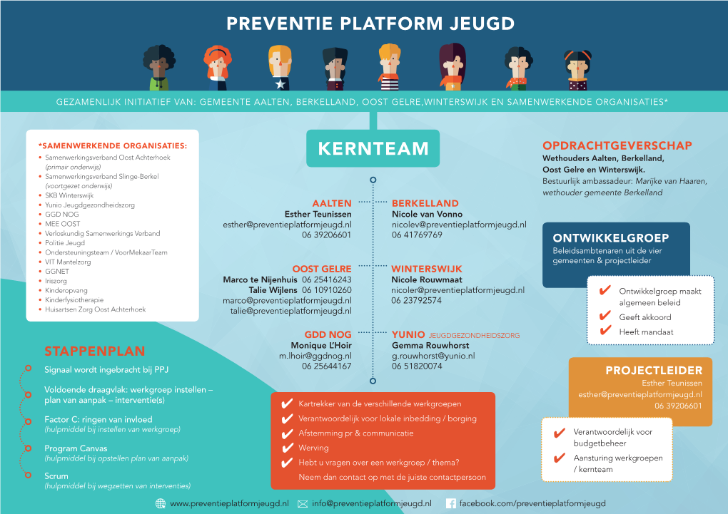 Bekijk De Factsheets (PDF)