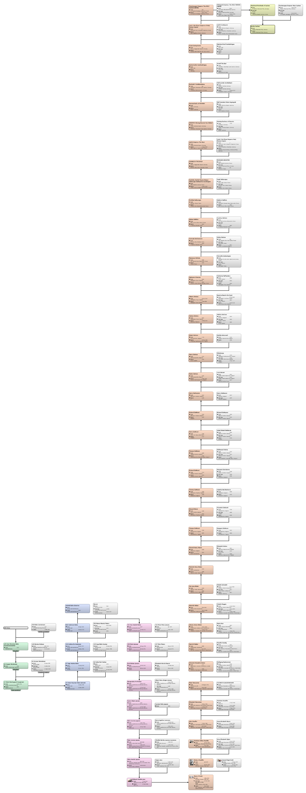 Relationship Chart 259 Anna:Bertha Aachen