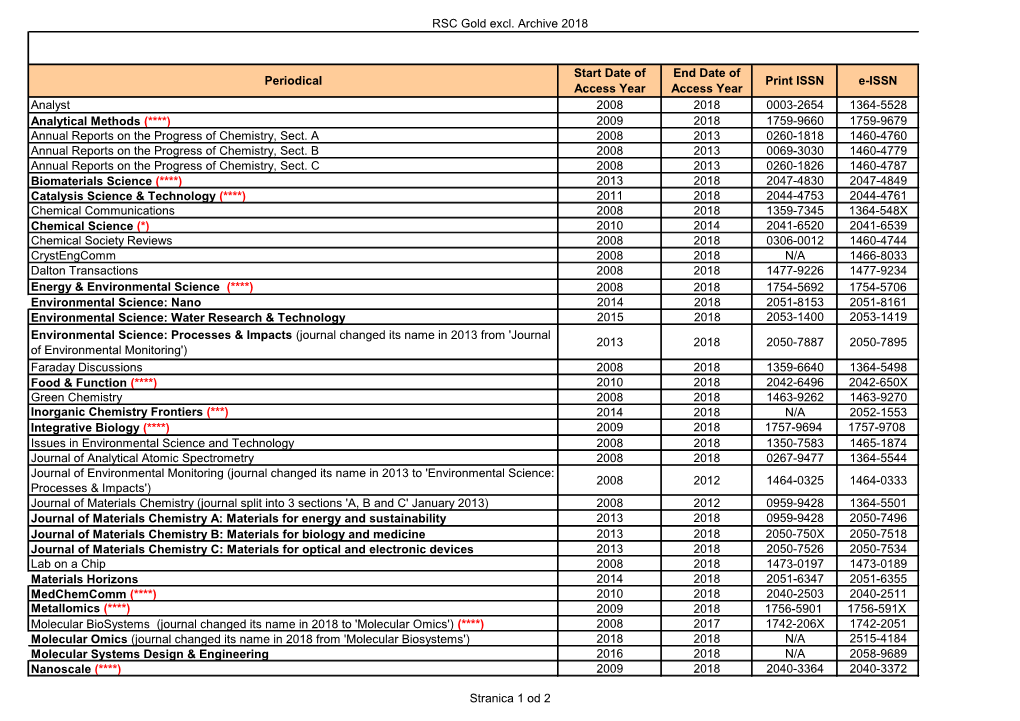 RSC Gold Excl. Archive 2018 Analyst 2008 2018 0003-2654 1364-5528