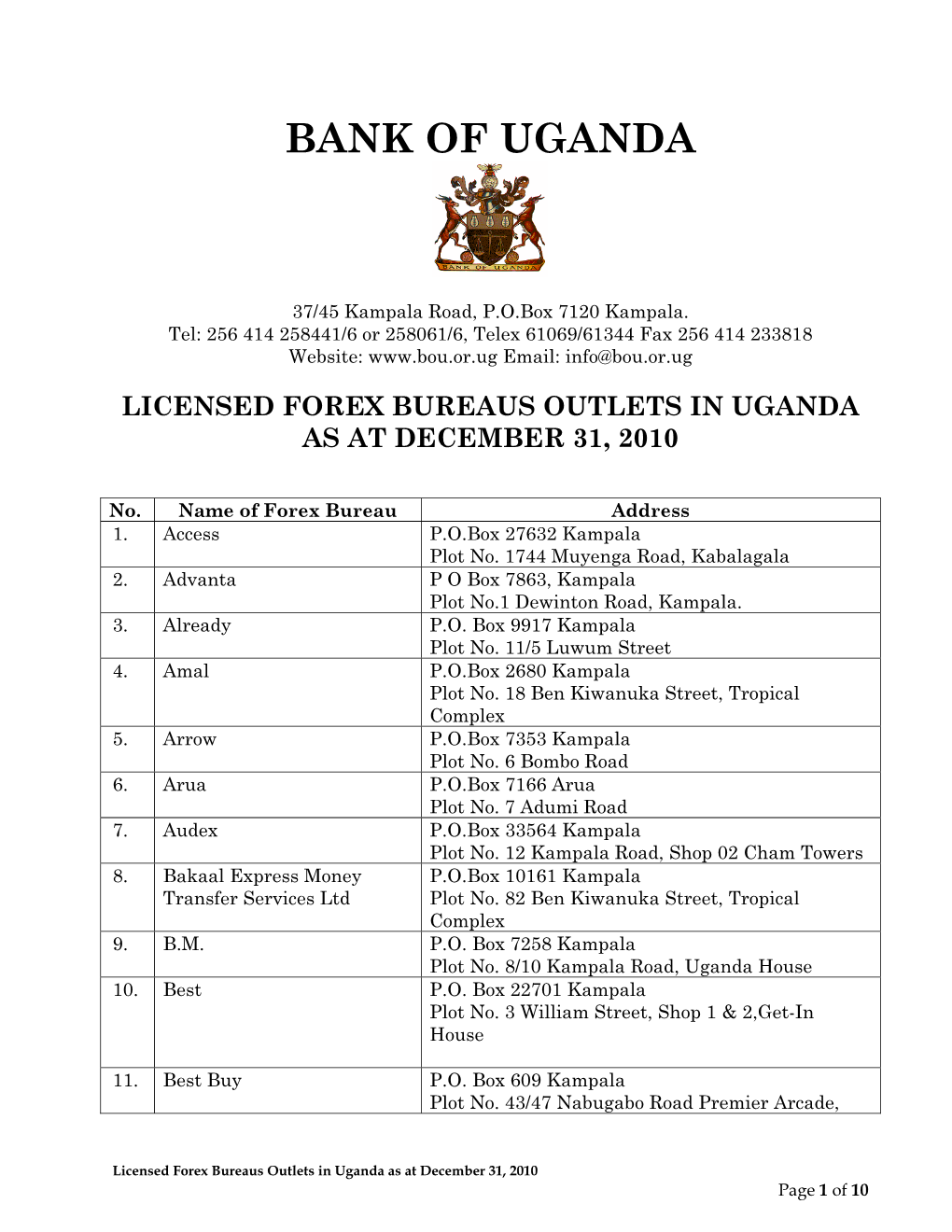 Licensed Forex Bureaus Outlets in Uganda As at December 31, 2010