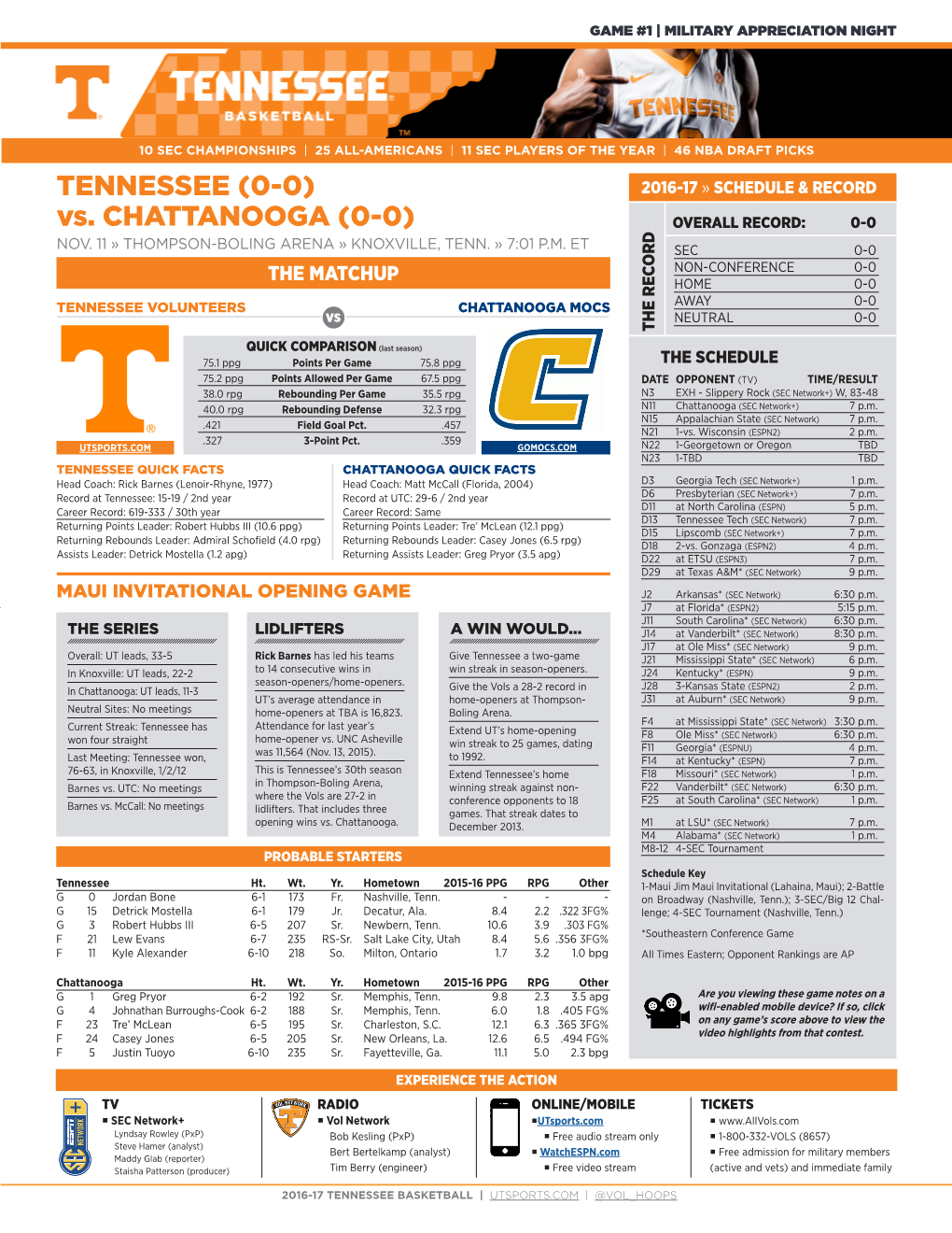 TENNESSEE (0-0) Vs. CHATTANOOGA (0-0)