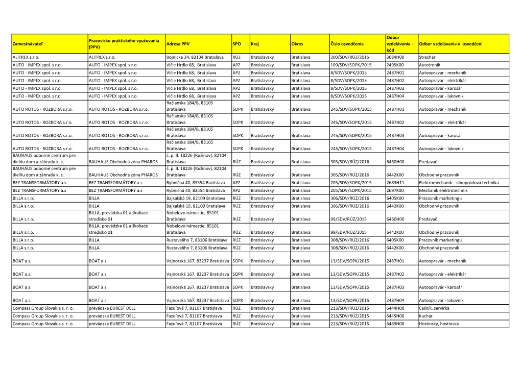 BSK-Zoznam-PPV-K-25.1.2021.Pdf