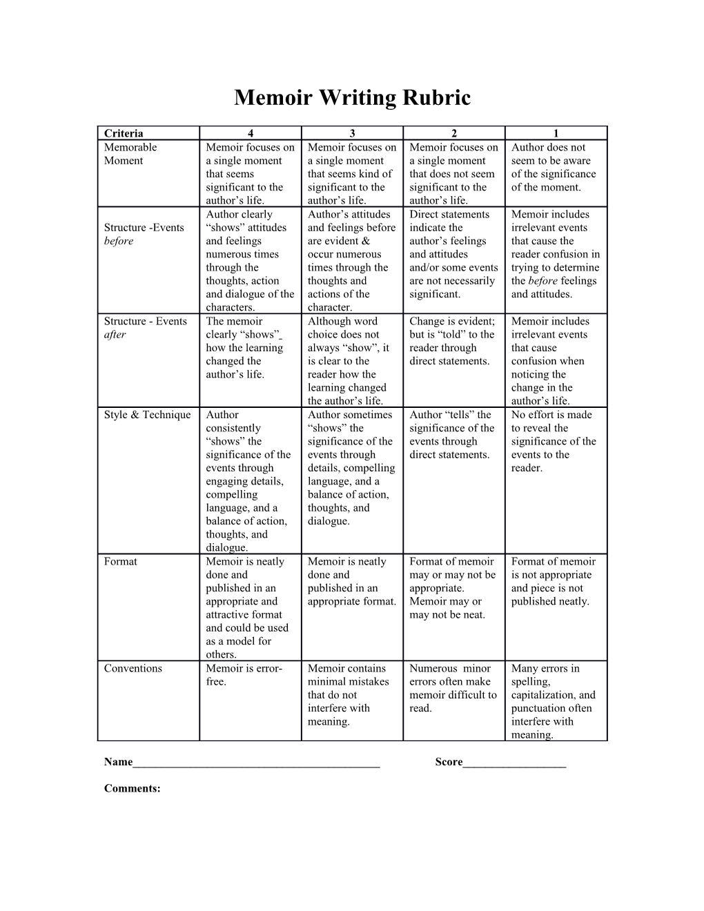 Memoir Writing Rubric