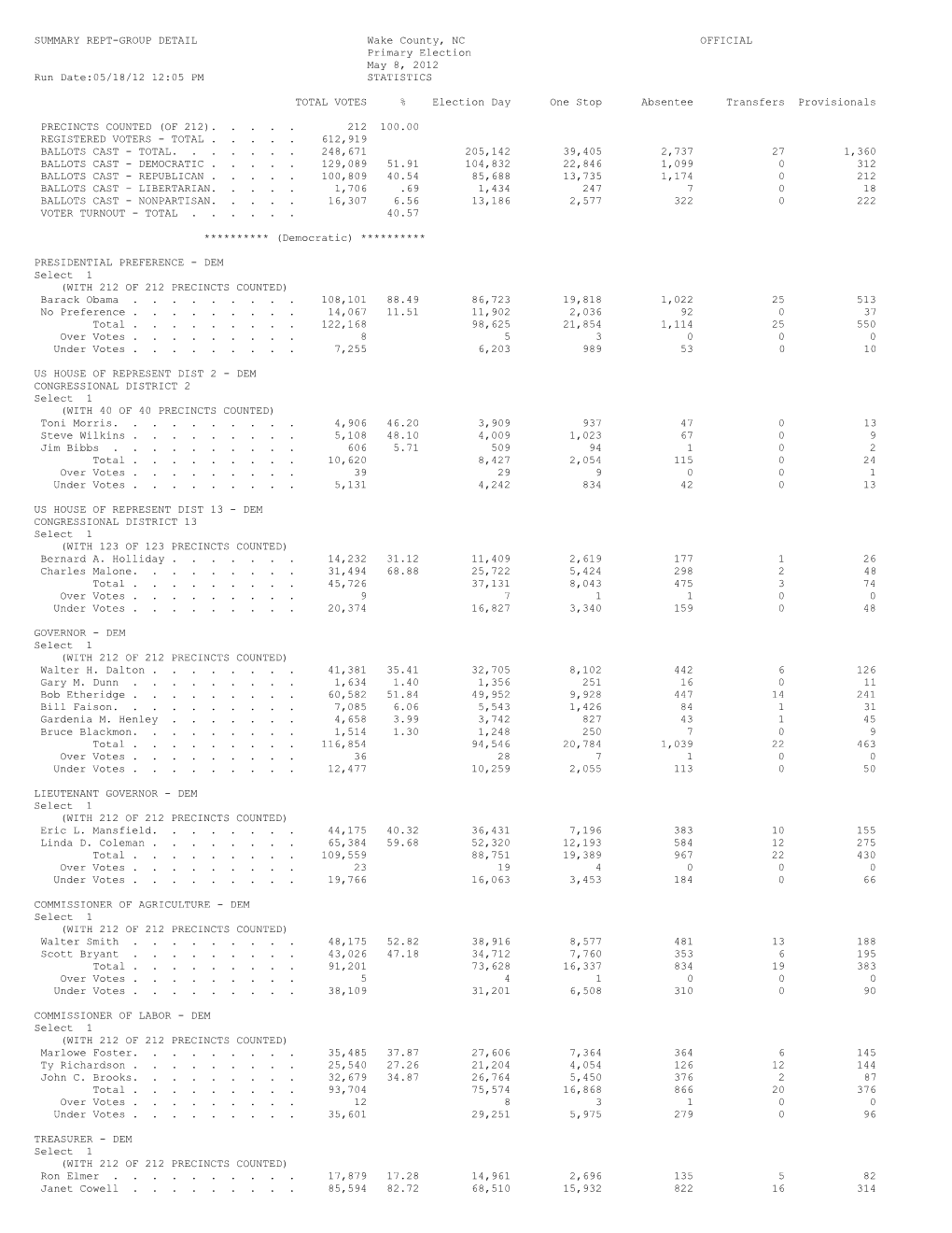 20120508.Summary