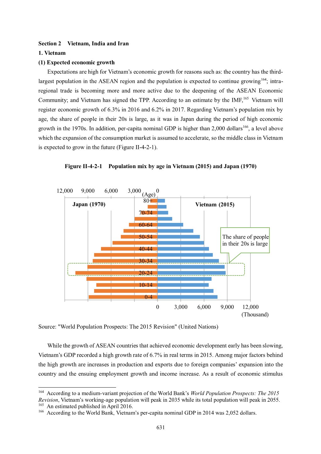 Section2 Vietnam, India and Iran（PDF：836KB）