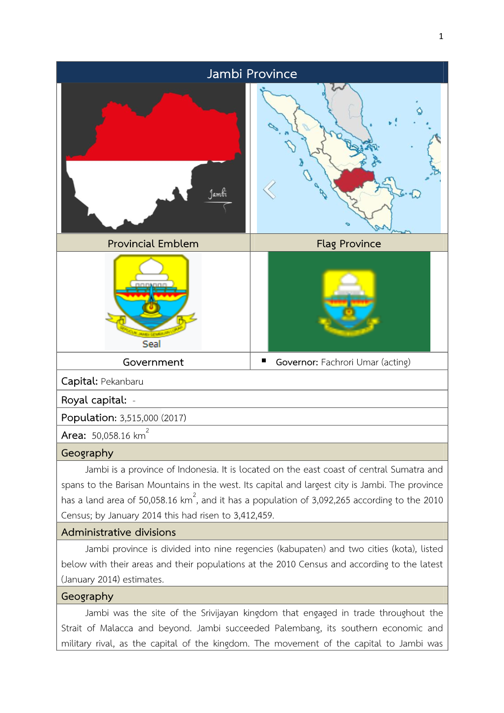 Jambi Province