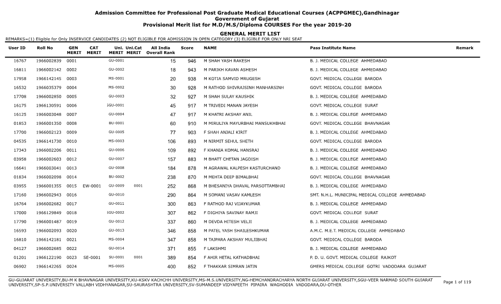 Admission Committee for Professional Post Graduate Medical Educational