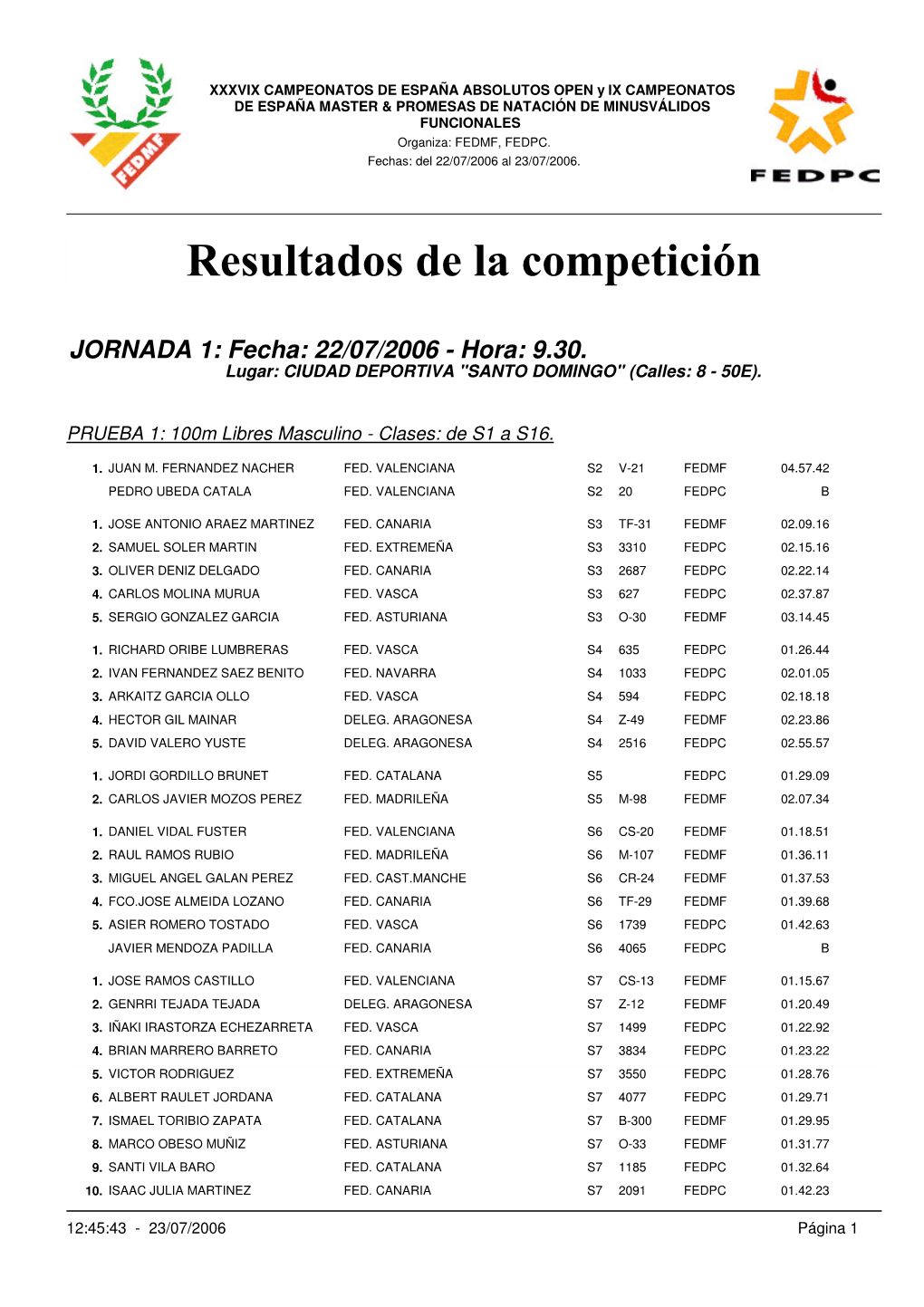 Resultados De La Competición