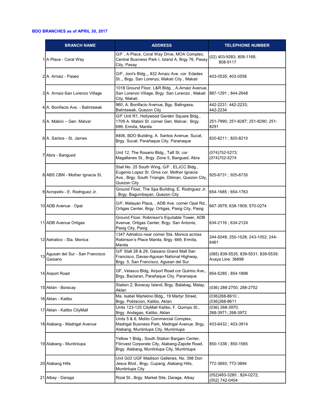 BDO BRANCHES As of APRIL 30, 2017